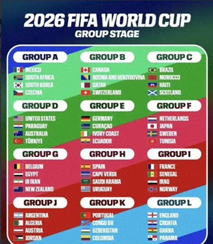 贡献2球1助，萨拉赫在世界杯3场比赛都有参与进球